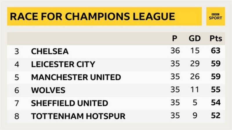Champions League Rank