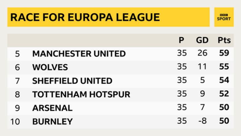 Europa League Rank