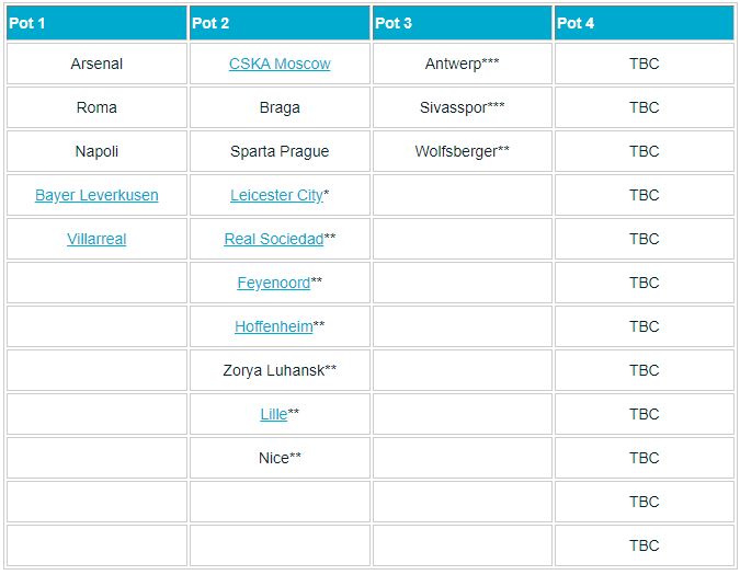 Asianconnect: Europa League Table